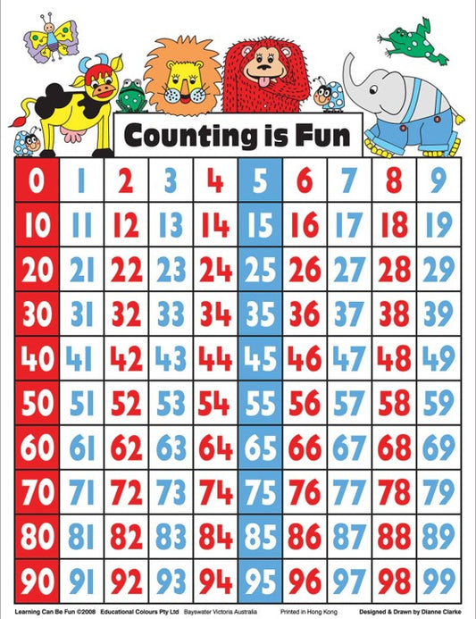 POSTER LAMINATED COUNTING IS FUN 50 X 74cm EDVANTAGE   G30745