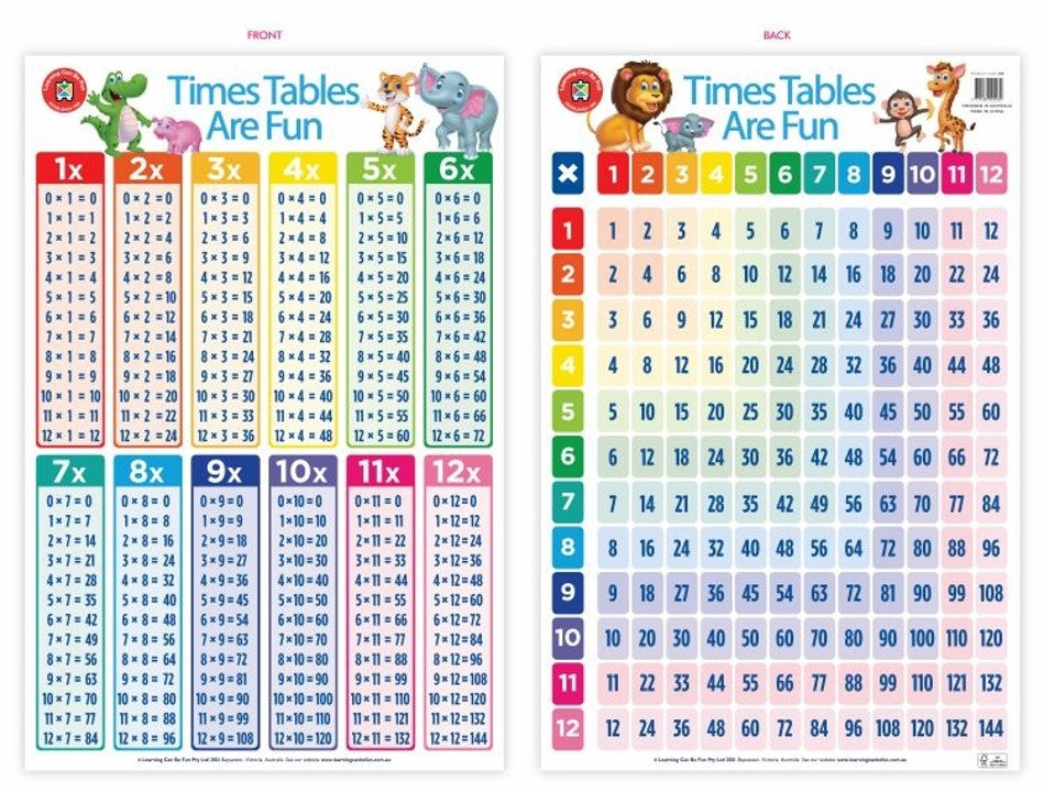 POSTER TIMES TABLES ARE FUN   G77737